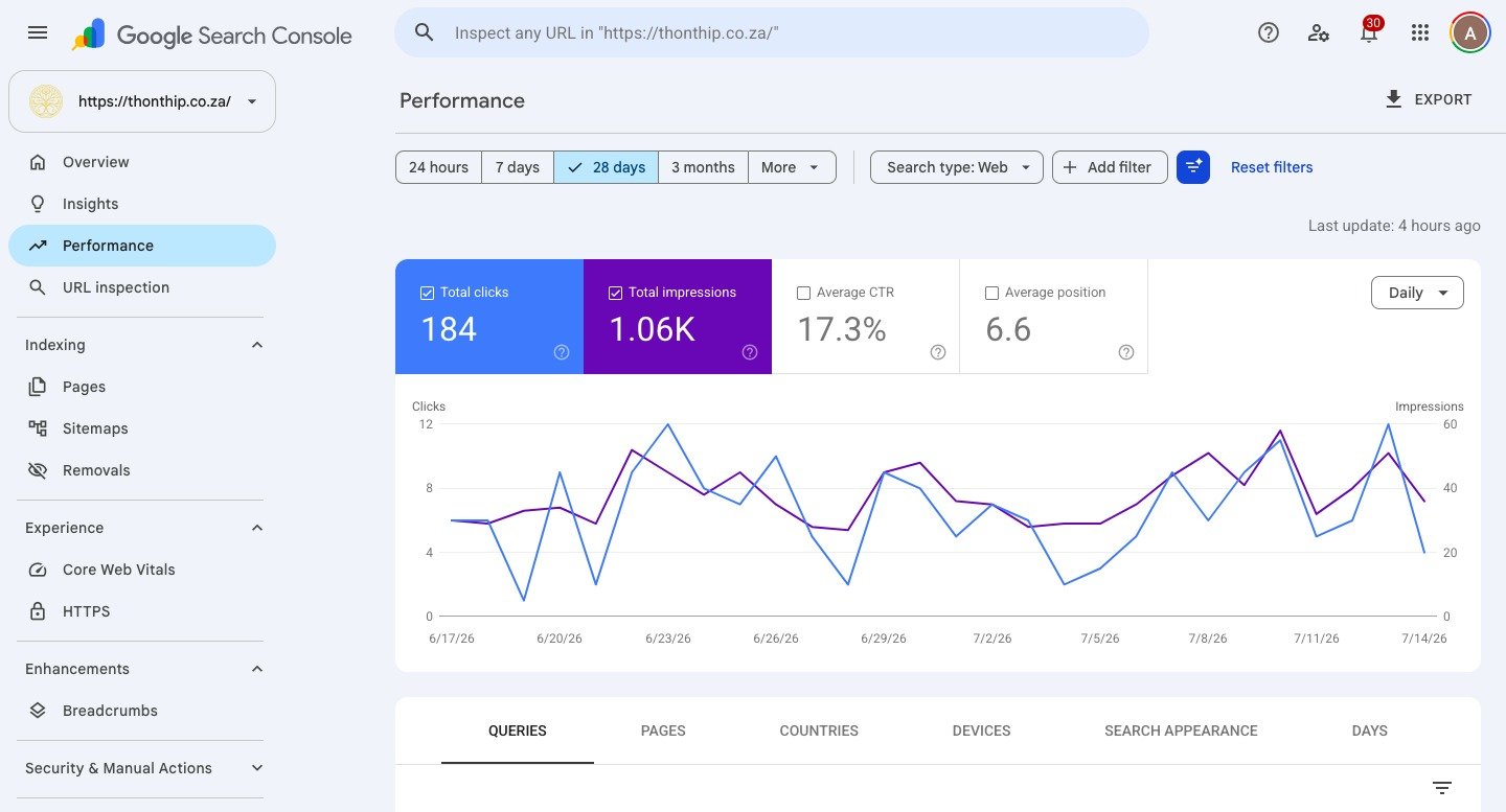 Thonthip Google Search Console performance over twenty-eight days